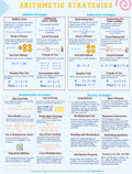 Arithmetic Keys Poster
