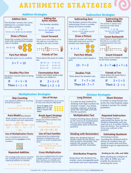 Arithmetic Keys Poster