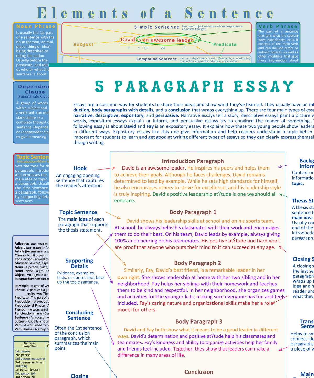 Sentence Keys Poster